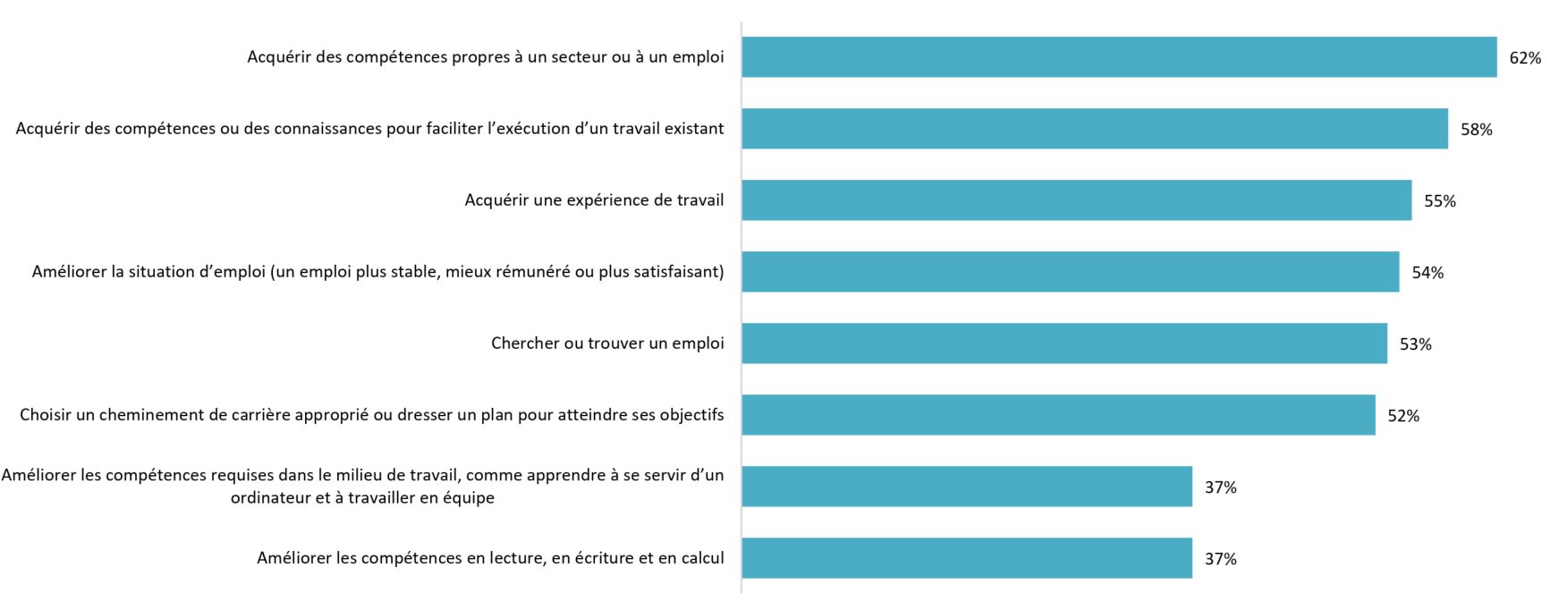 Infographique