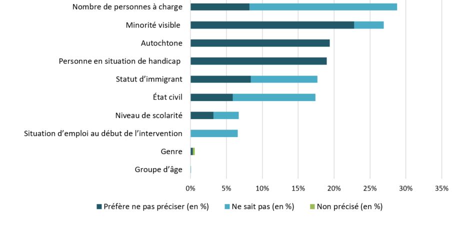 Infographique