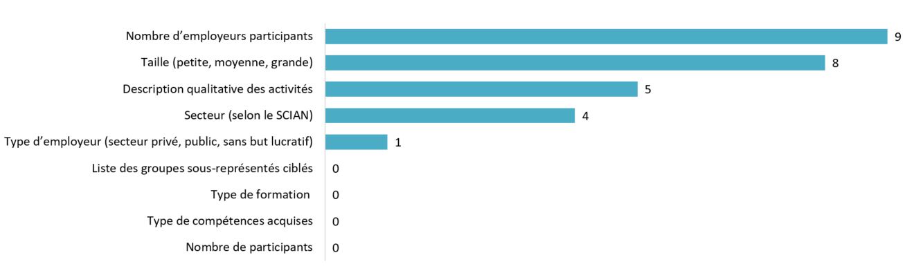 Infographique