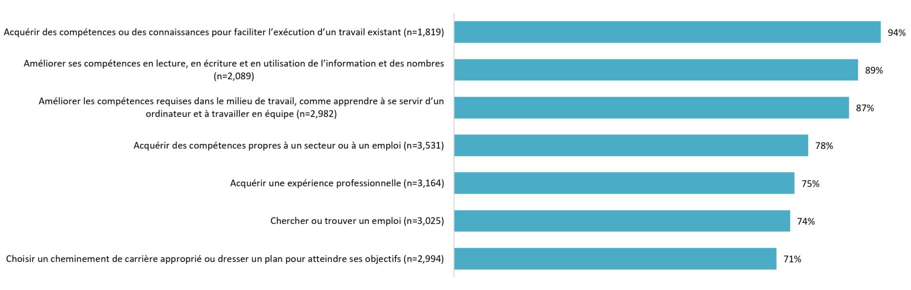 Infographique