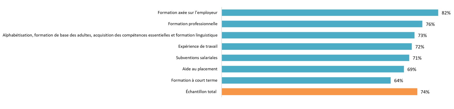 Infographique