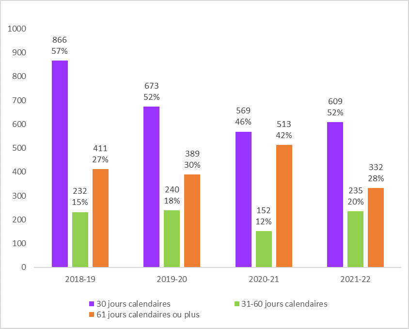 Infographique