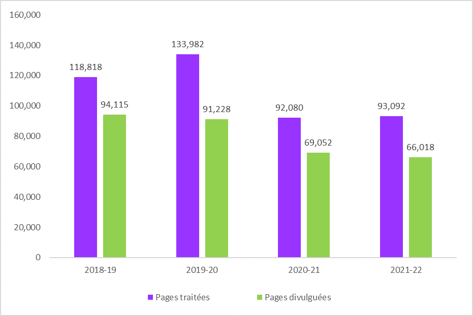 Infographique