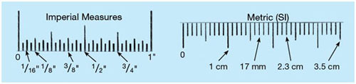 A clearly labelled illustration of imperial and metric measurements