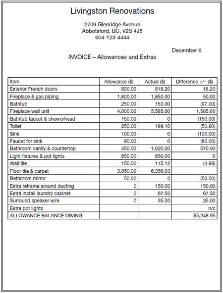 A completed allowances and extras invoice from a renovation company
