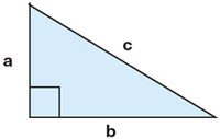 A right-angled triangle where the hypotenuse is side c.