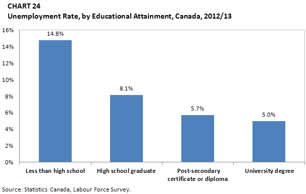 Chapter 1: Labour Market Context - Canada.ca