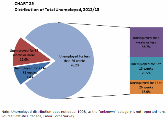 CHART 25: description follows