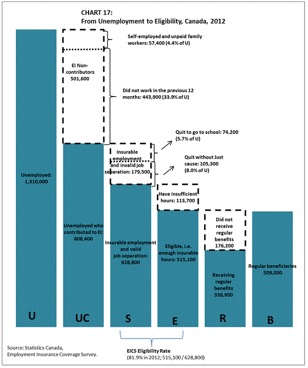 Chart 17: description follows