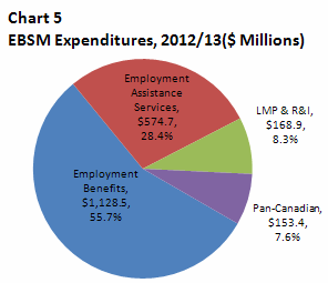 Chart 5: description follows