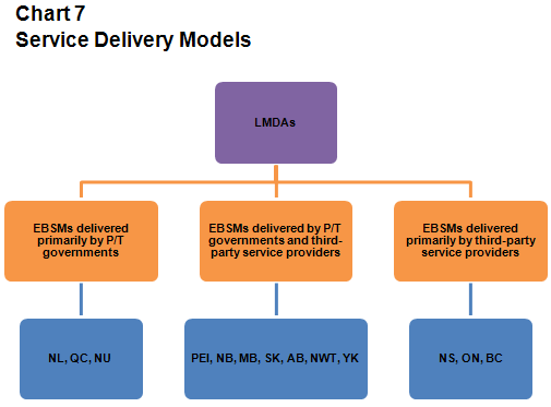 Chart 7: description follows