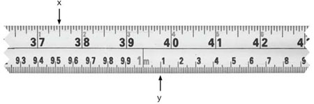Partie d’un ruban à mesurer standard où « x » et « y » sont identifiés