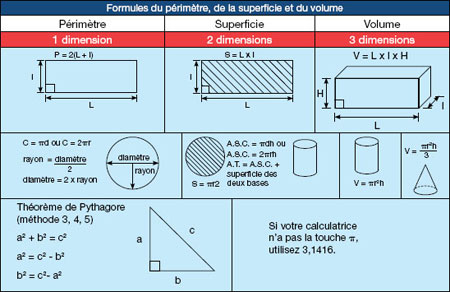 Tableau comportant des formules permettant de calculer le périmètre, la superficie et le volume