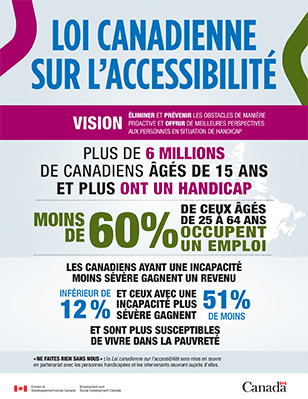 Cette infographie illustre visuellement la Loi canadienne sur l’accessibilité. La description complète suit l'image sur cette page.