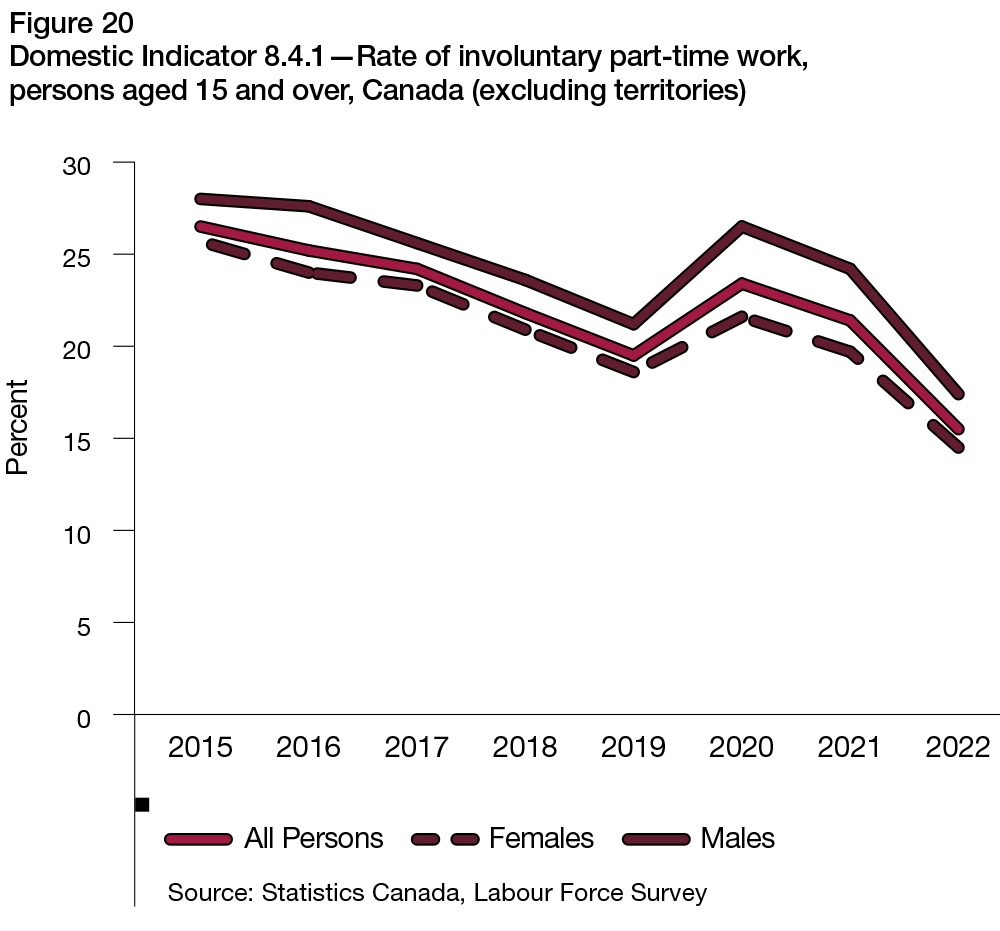 Figure 20