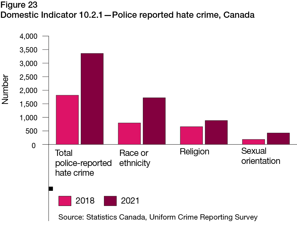 Figure 23