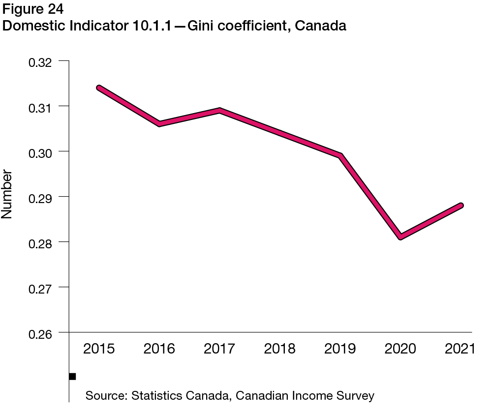 Figure 24