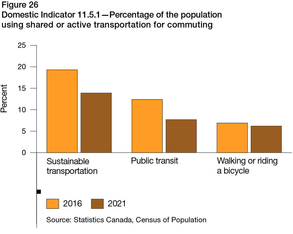 Figure 26