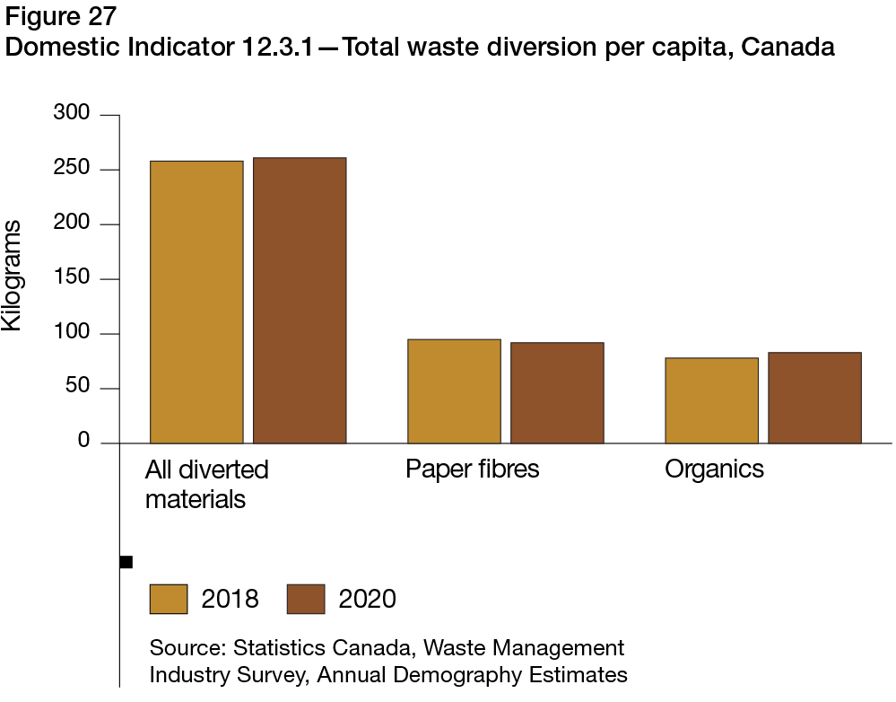 Figure 27