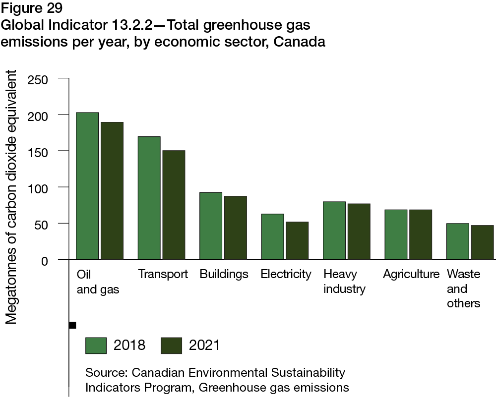 Figure 29