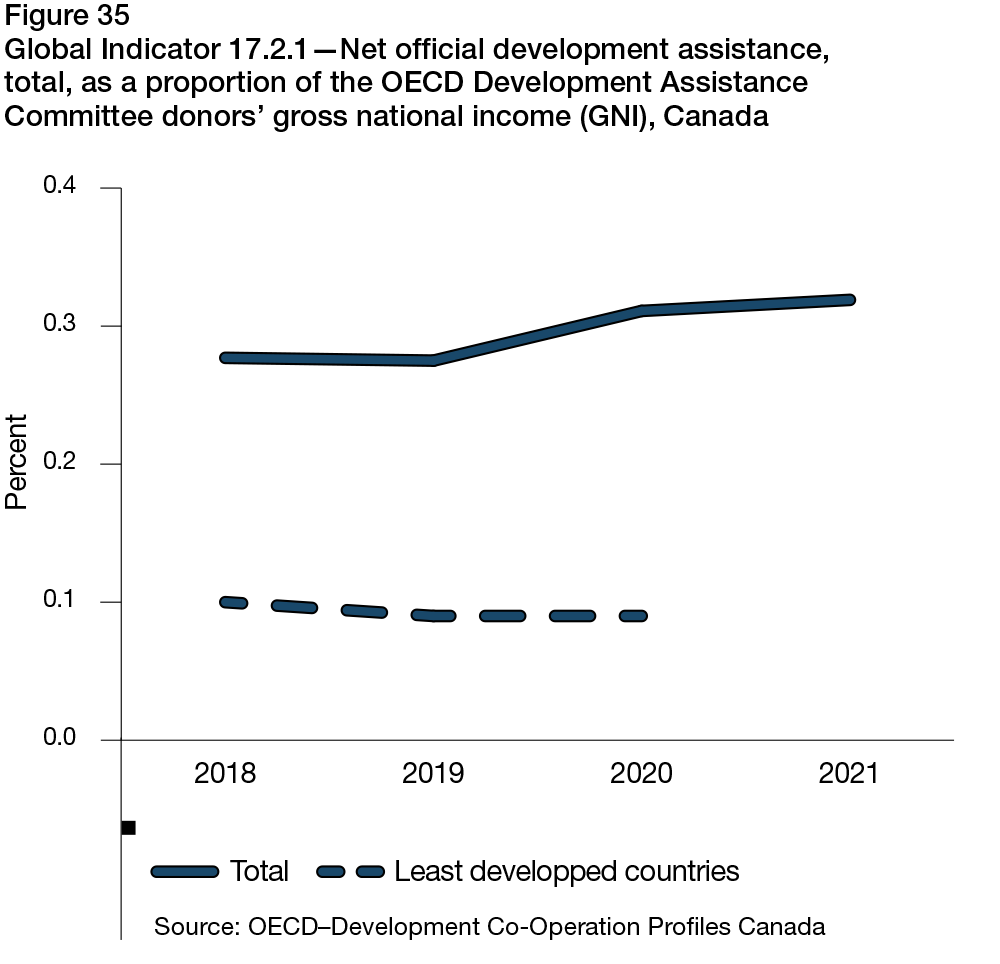 Figure 35