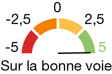 Meter