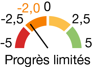 Meter