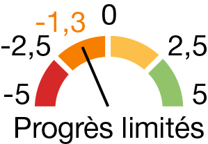 Meter