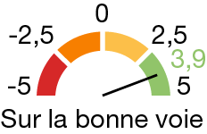 Meter