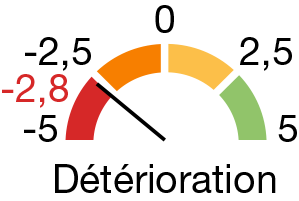 Meter