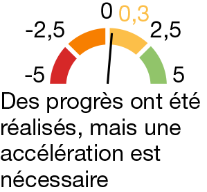 Meter