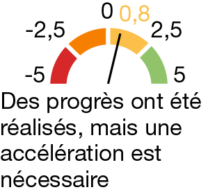 Meter