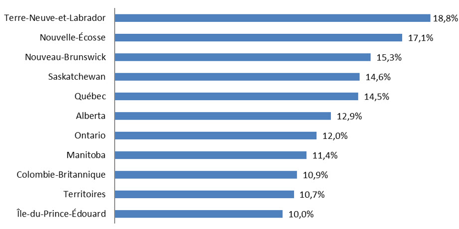 Figure 2. Augmentation en pourcentage des REEI de 2016 à 2017  