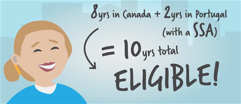 8 years in Canada + 2 years in Portugal (with a SSA) = 10 years total. Doris is ELIGIBLE!