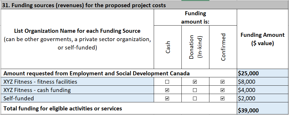 Image 2: Funding sources for the proposed project costs