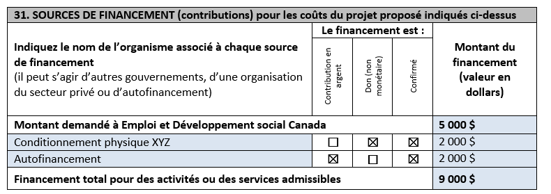 Image 2 : Sources de financement des dépenses proposées dans le cadre du projet