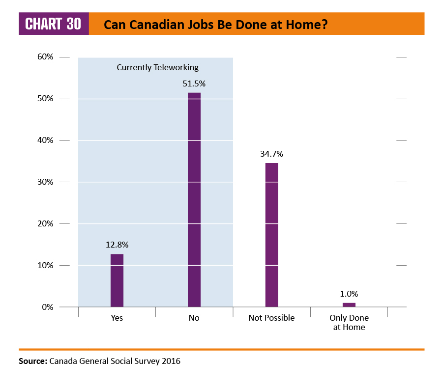2016 Employment Equity Data Report Canada Ca