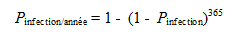 Équation ayant servi à calculer la probabilité d’infection par année.