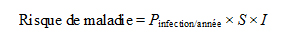 Équation ayant servi à calculer le risque de maladie.