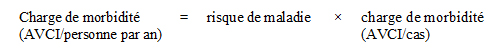 Équation ayant servi à calculer la charge de morbidité.