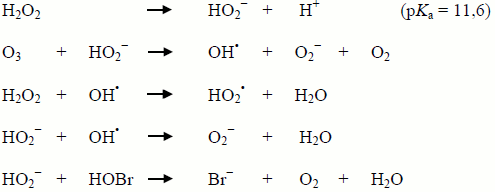 Figure 4 - Un résumé des réactions chimiques lorsque le peroxyde d'hydrogène et l'ozone sont utilisés pour contrôler la formation de bromate