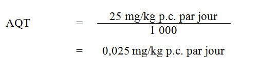 Figure 1 - L'équation utilisée pour calculer l'apport quotidien tolérable (AQT) pour le manganèse.