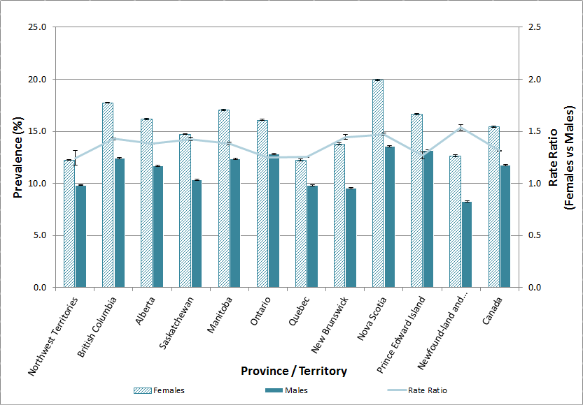 Declining Teen Age Women Around 54