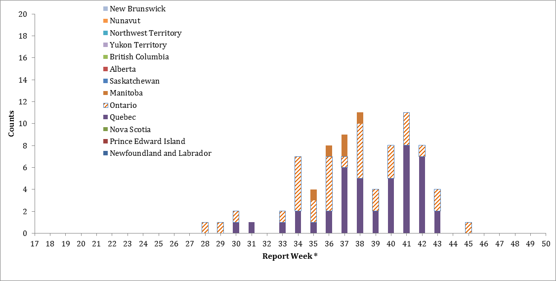 Text equivalent below in Table 1