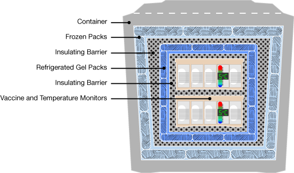 Vaccine Storage And Handling Chart