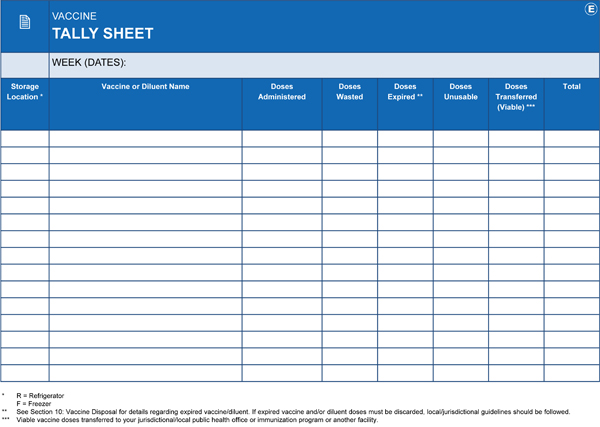 Vaccine Fridge Monitoring Chart