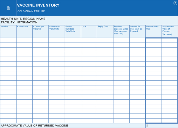 Cold Chain Temperature Chart