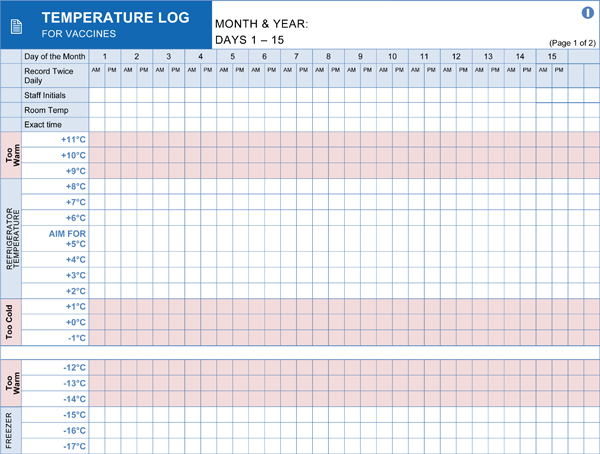 Vaccine Temperature Monitoring Chart