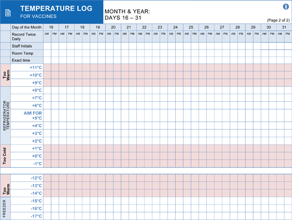 Temperature Control Chart Template