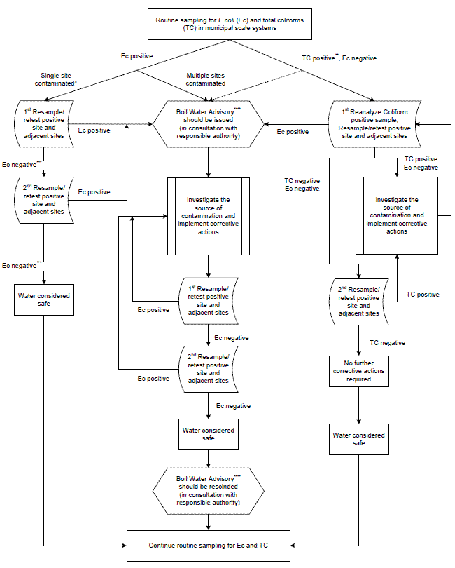 figure 1 Decision Tree